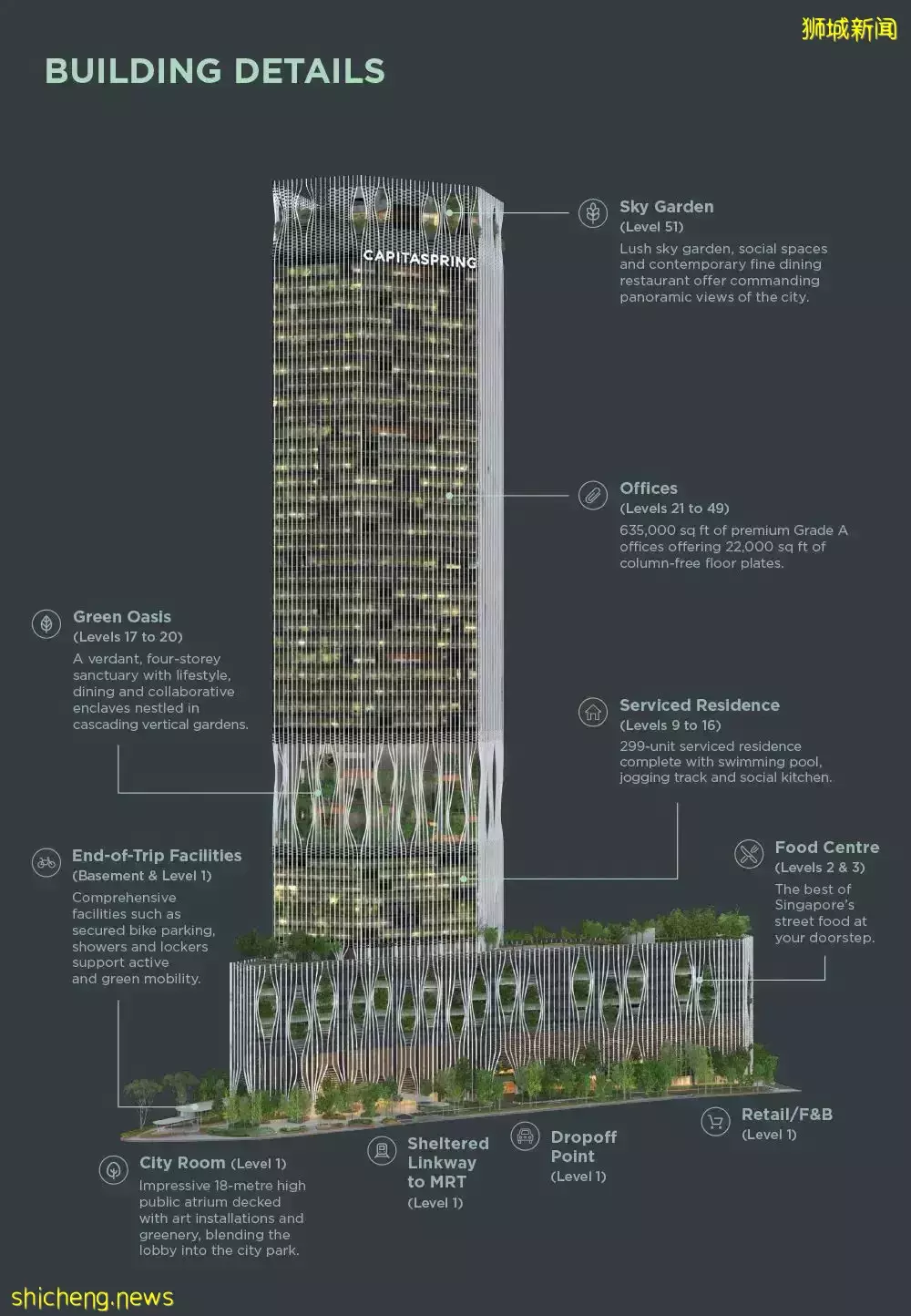 新加坡摩天大楼 CapitaSpring 新LOGO