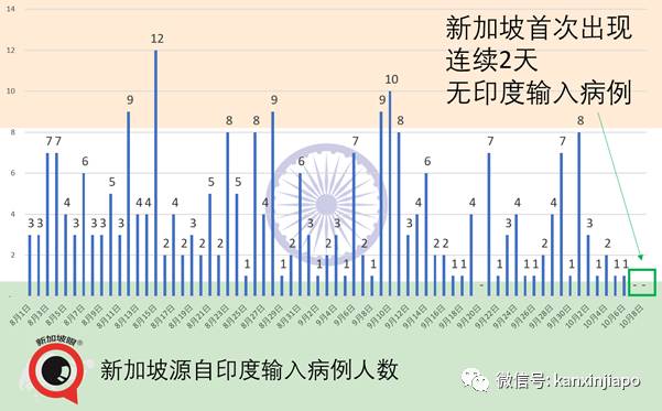 今增10！不能出國，但能出海！新加坡下月開放無目的地航遊