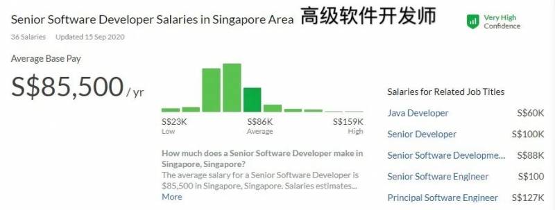 三大巨头汇聚新加坡，如何抓住新一波互联网就业机遇