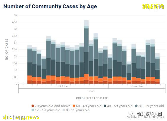 3099例，14人死，新加坡總理​：各國重開邊境，才能從疫情中複原​