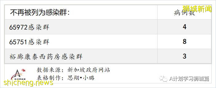8月25日，新加坡疫情：新增120起，其中本土118起，輸入2起；一名小學生和南大兩名大學生確診
