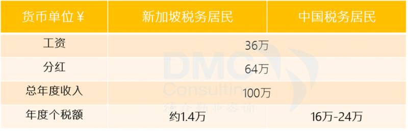 低税天堂新加坡!5大税种和优惠税率详解