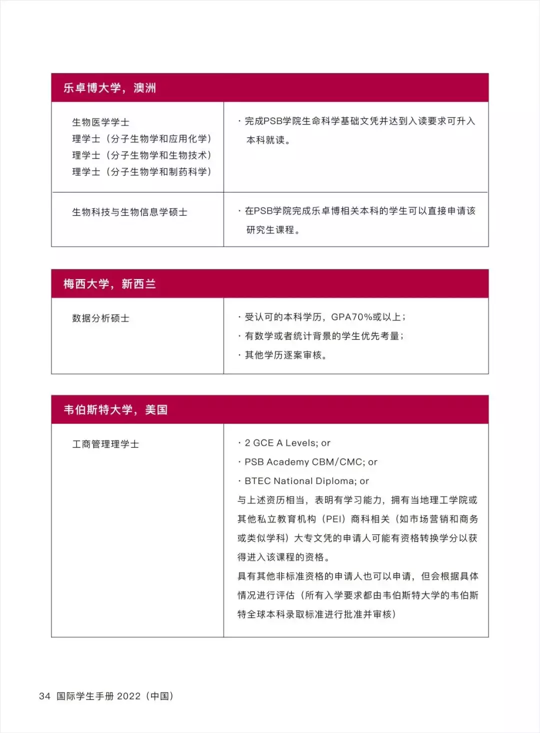 O level申請新加坡三大私立院校之一:PSB學院