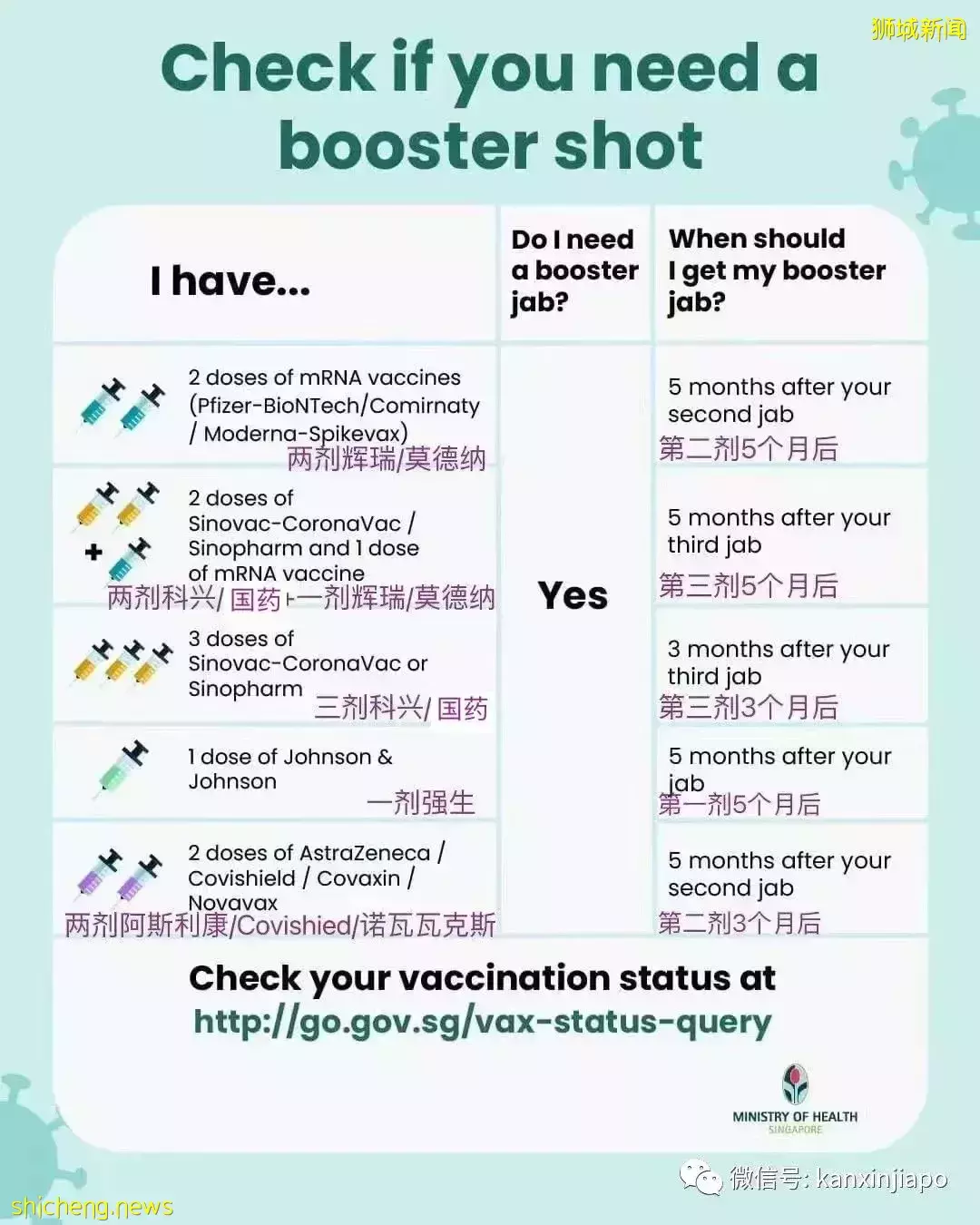 “三针科兴后的加强针，我还能继续接种灭活疫苗吗？”