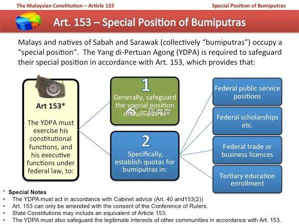 掀开新马分家的历史迷雾(三):谁的马来西亚