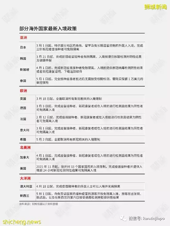 又双叒叕可以出去玩了?新加坡迎来出国旅游“窗口期”