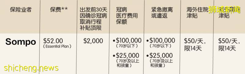 如何选购冠病旅游保险?