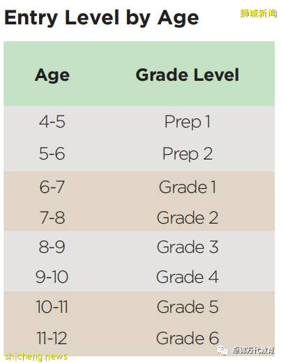 國際學校專輯（13）新加坡聖約瑟國際學校