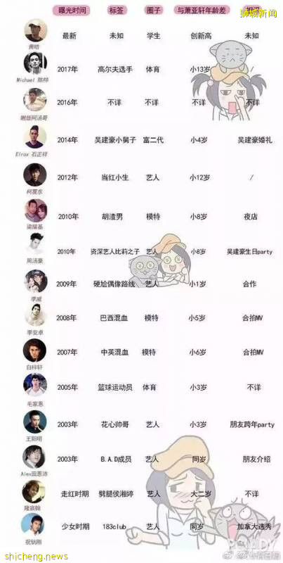 蕭亞軒最新曬圖!跟新加坡富二代分手後,竟過得這麽幸福