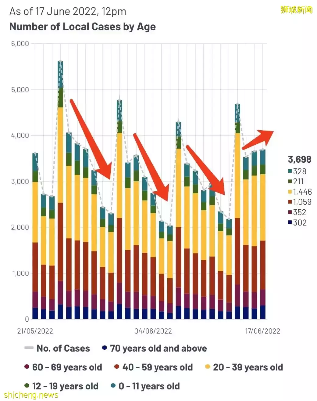 驻华大使:动态清零将持续到明年初!中国官方回应!新加坡疫情正在反扑