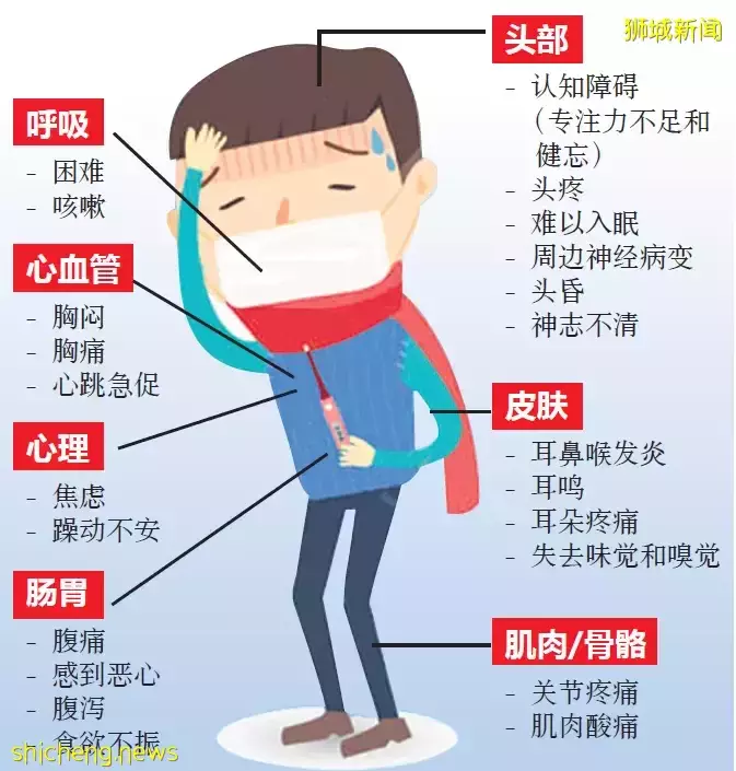 一年3次感染新冠成“新常态”?新加坡卫生部长:会采取适当措施