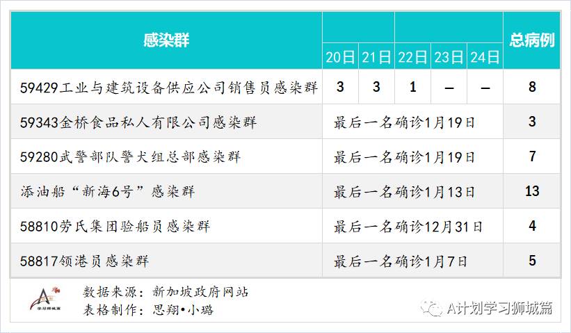 1月25日，新加坡疫情：新增44起，全是境外輸入病例