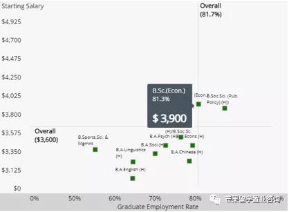 新加坡入境许可申请变更通知 ,及JCU新加坡校区课程