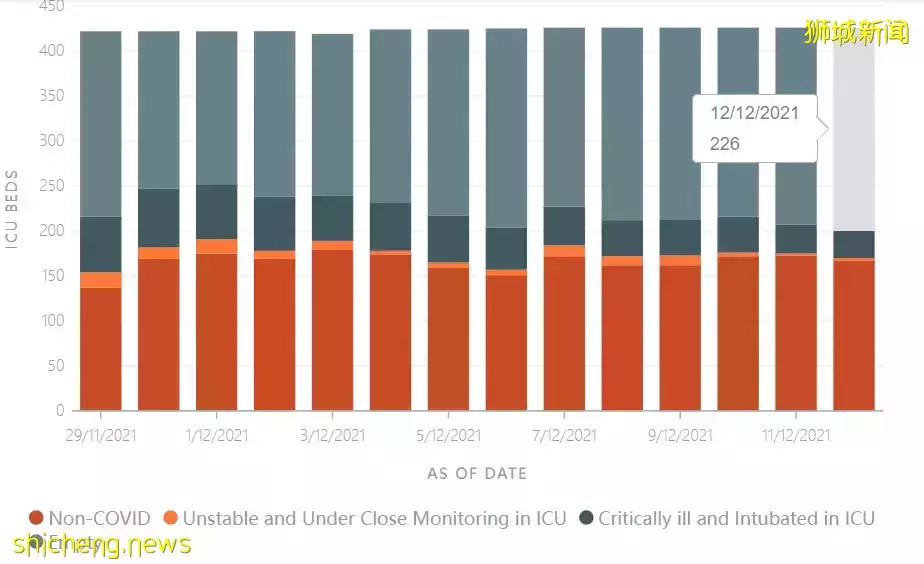 新加坡专家:无需再等,可进一步开放!世卫确认奥密克戎症状轻微