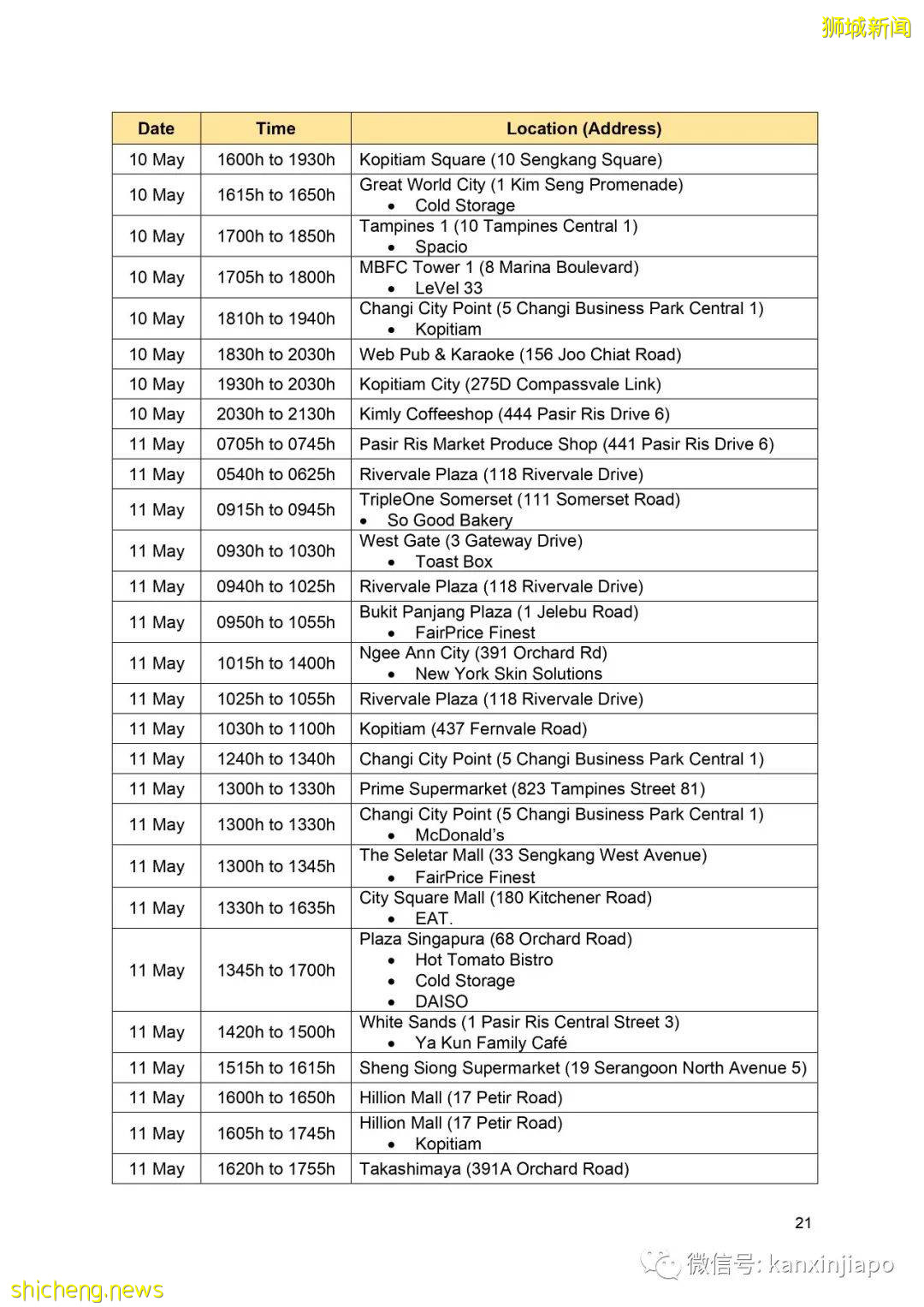 社區增22!新加坡首現校內傳播;機場感染群零號病例基本鎖定