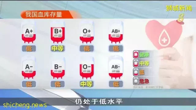 2100多人踊跃捐血 红十字会表示各类血型库存仍不足够