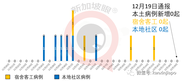 今增19 | 最后期限！外籍员工再不下载这APP注册资料，或被吊销工作准证