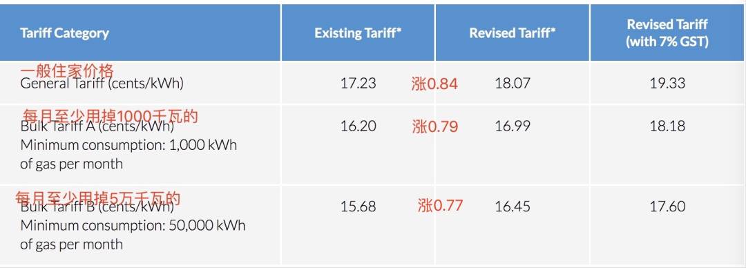 新加坡4月十大新政!地铁开始安检,煤气、电费涨涨涨