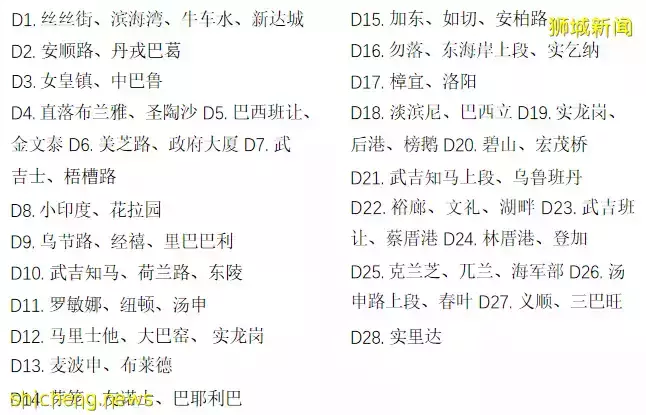 新加坡買房/租房,你了解嗎