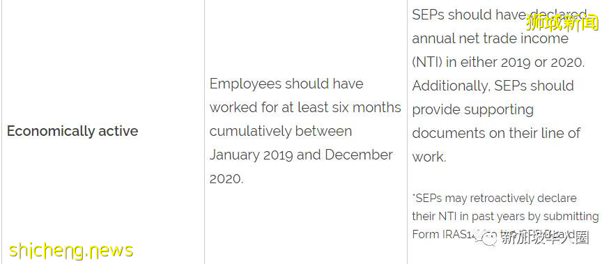 新加坡又發錢了!即日起可申請700或500新幣一次性補助