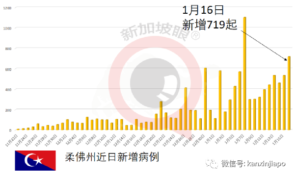 今增30 | 入境新加坡再添新规定！核酸检测、21天隔离措施一个也不能少