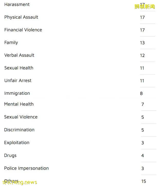 這裏是，新加坡紅燈區!