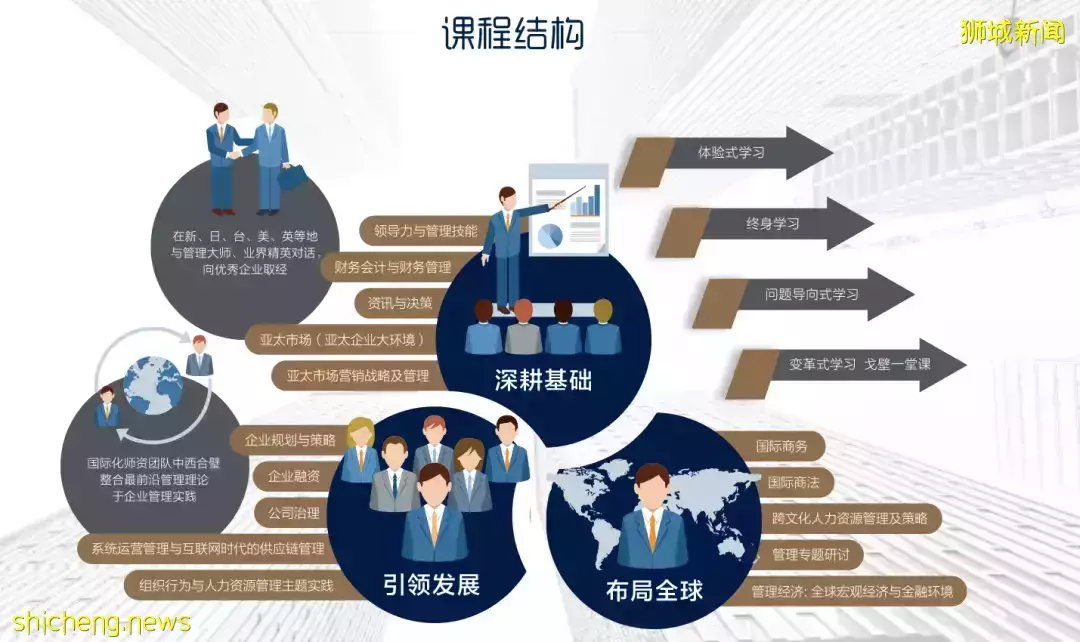 《金融時報》2022年全球MBA項目百強榜發布！新加坡多所大學名列前茅