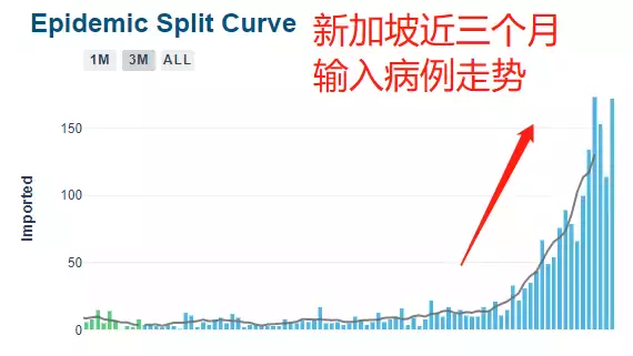 公然違規!新加坡克拉碼頭百人狂歡跨年: 不戴口罩、貼面跳舞!或導致超級傳播
