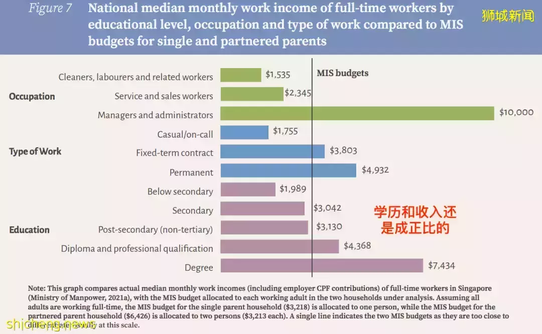 在新加坡工作能掙多少錢，又得花多少錢？注意！明天起入境新加坡有新規