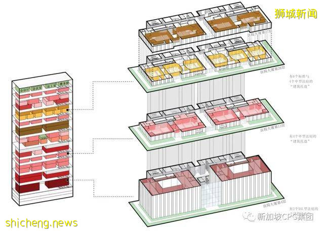 新加坡最高的政府办公大楼,暨新国家法院大楼项目 / CPG
