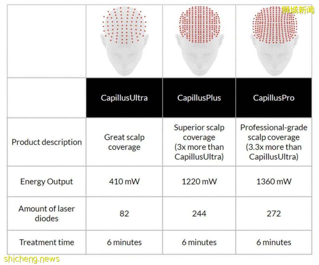 買美容儀趁現在！雙十一超好價來啦！熱門美容儀大科普，教你怎樣挑選最適合自己的美容儀