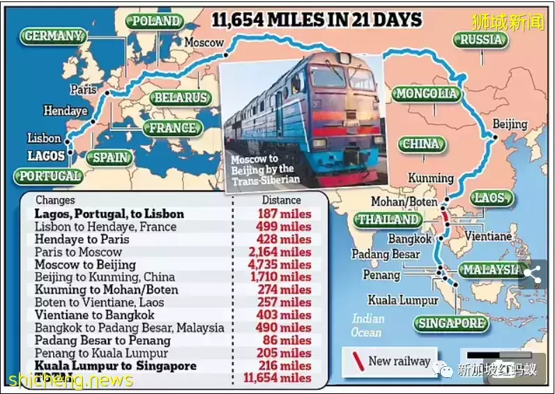 中老铁路通车后，世上最长的火车之旅从葡萄牙到新加坡只需21天