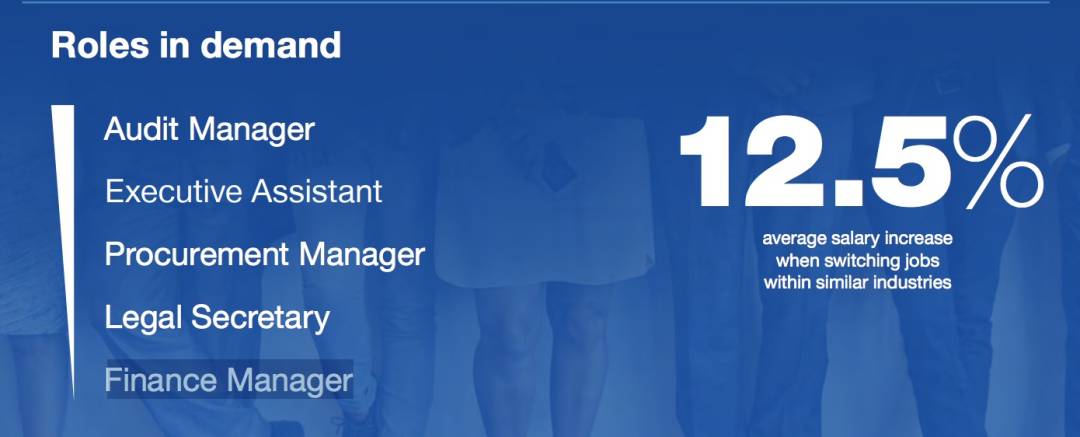 疯传!新加坡有人拿了16个月年终奖,40多万!2020各行业工资大曝光