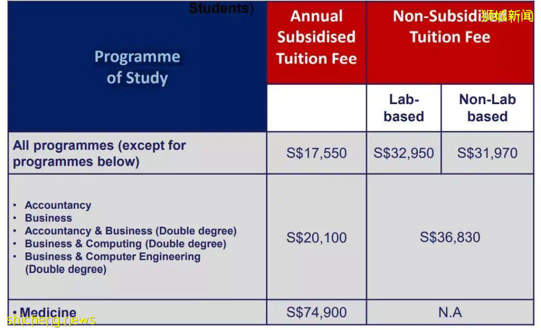 新加坡留學 南洋理工大學理學院2022年fall申請信息彙總 .