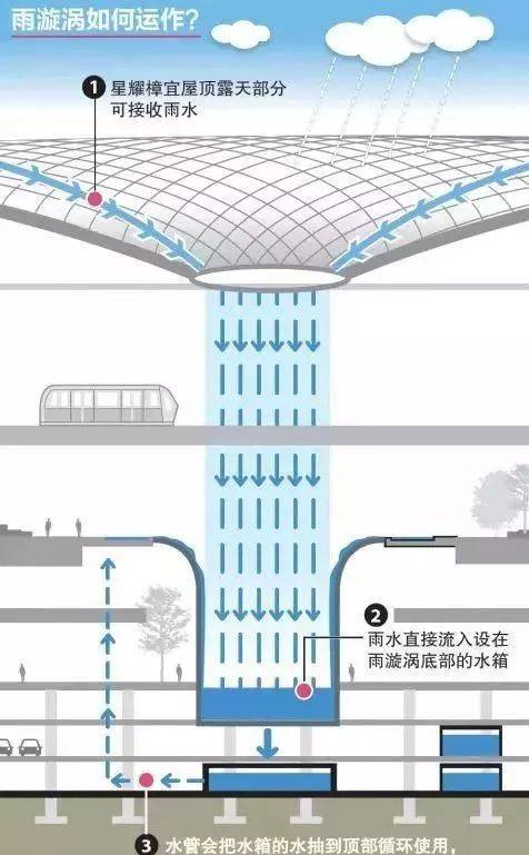 新加坡樟宜機場全方位解讀