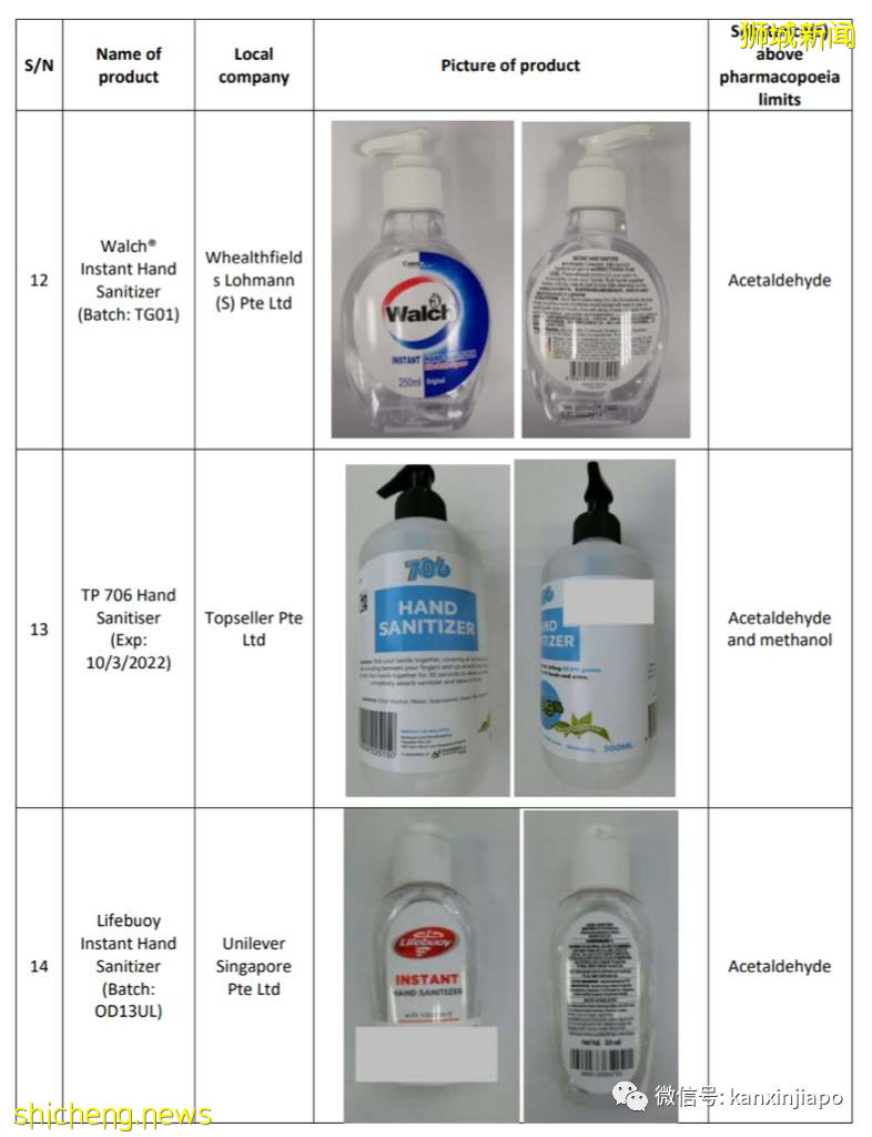 化学成分超标!新加坡召回这18款搓手液