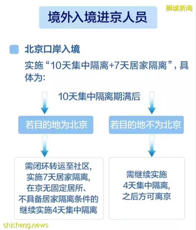 刚刚,回国政策松绑!这些登机前要求全取消,多国中国使馆重磅发布