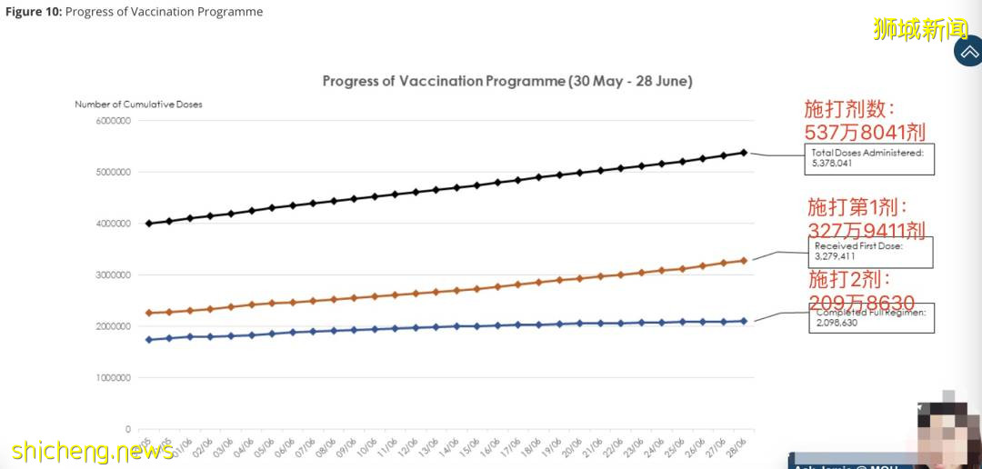 新加坡不再公布到訪地!已買首款新冠藥物,可治變異病毒