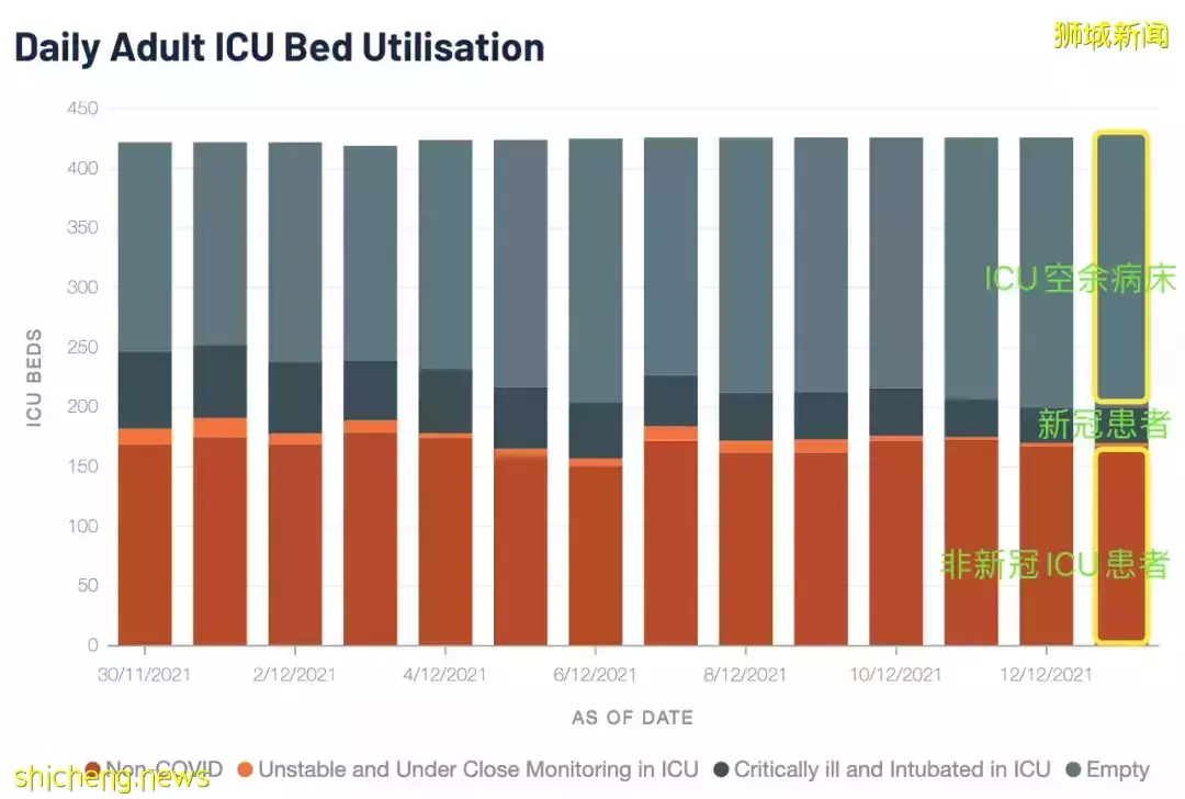 中國廣州現首起奧病例，回國17天才確診！李總理稱新加坡尚未脫困