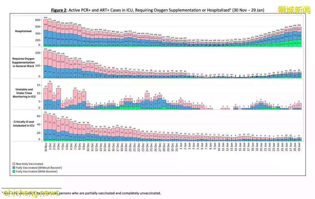 新加坡疫情 过去6天新增3万+,春节假期面临又一轮病例高峰