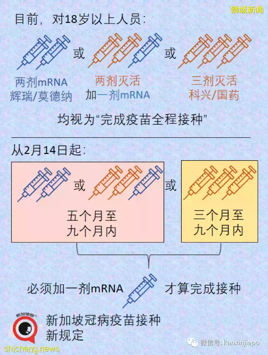 “我已经打了两针辉瑞，第三针可以打科兴吗？”