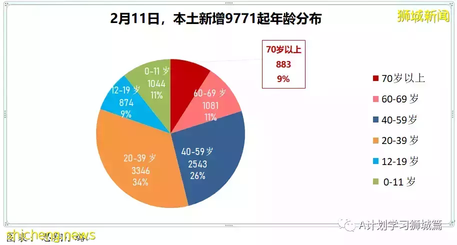 新增10505起，目前住院1206人；中國批准輝瑞冠病治療藥物進口注冊，挪威解除多數防疫措施