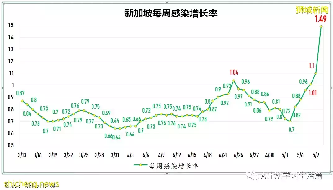 新增3890起,住院共246人,其中ICU重症6人;全球通報348起病因不明兒童肝炎疑似病例