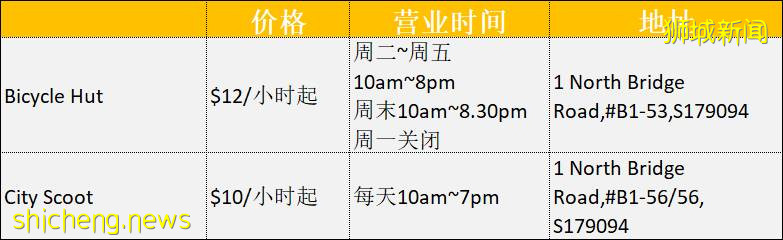 騎行必看！新加坡全島自行車租賃指南，低至$5/天