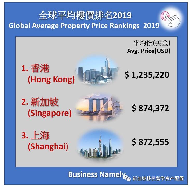 【新聞資訊】新加坡VS香港