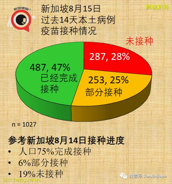 新加坡會不會重蹈英國疫情反彈覆轍