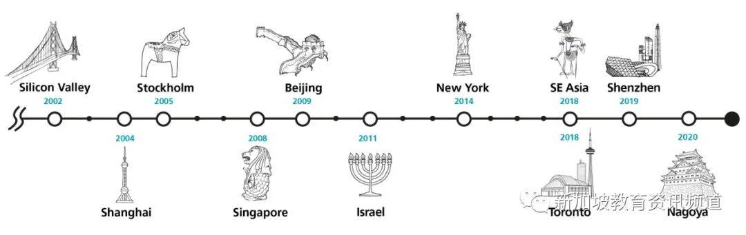 實習還能這麽玩？新加坡國大海外學院了解一下