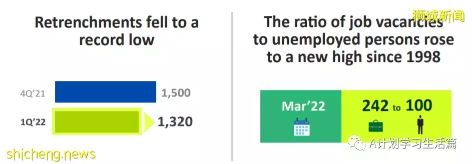 《新加坡首季劳动市场报告》：裁员人数创新低 就业人数持续上升