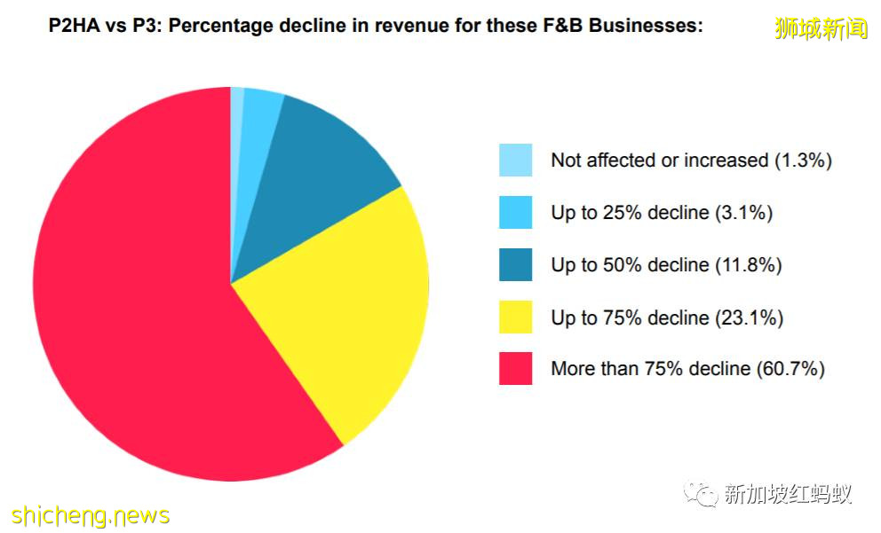 部长化身美食网红　为自己管辖的组屋区餐馆与小贩摊位打Call