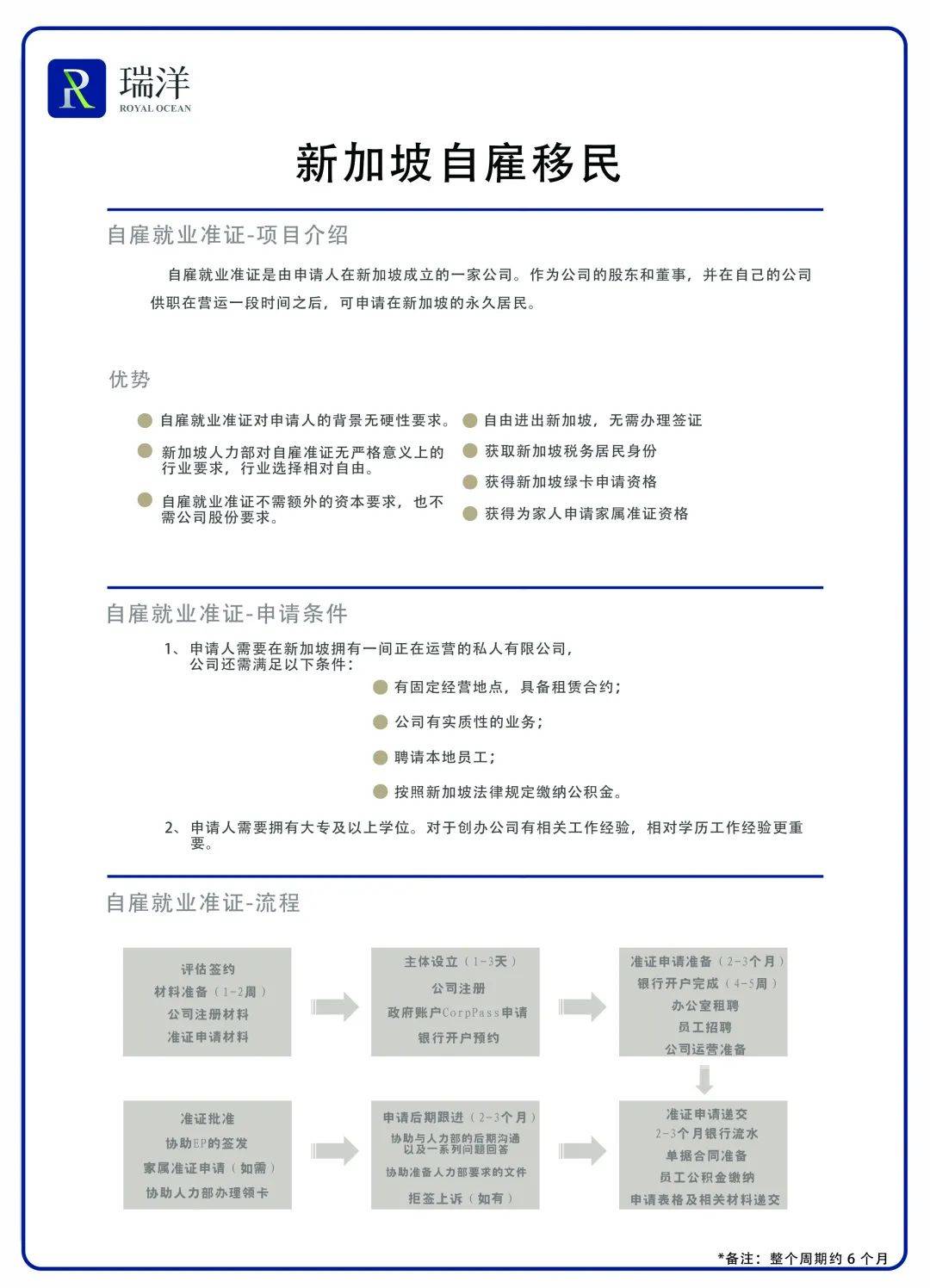 2021年新加坡移民方式全彙總
